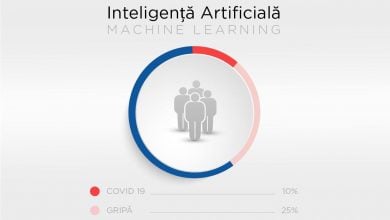 Aplicație online de ultimă generație